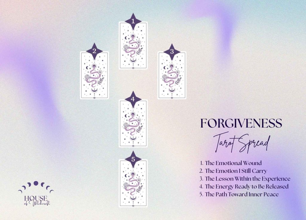 Forgiveness Tarot Spread for Releasing Resentment and Restoring Inner Peace