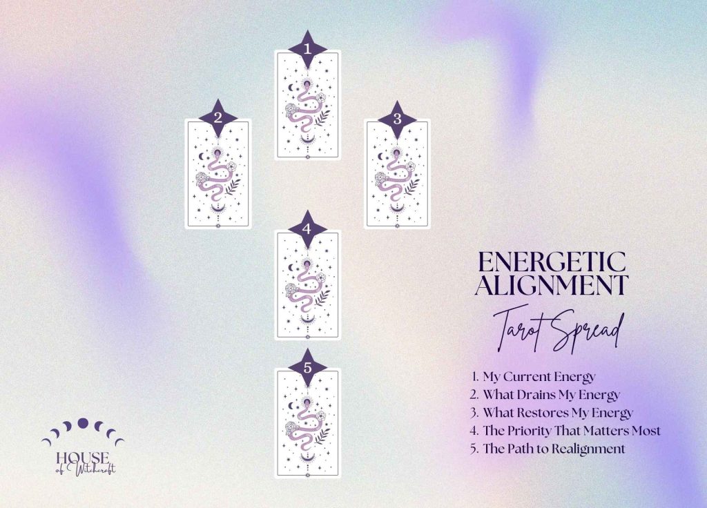 Energetic Alignment Tarot Spread for Restoring Balance and Inner Clarity