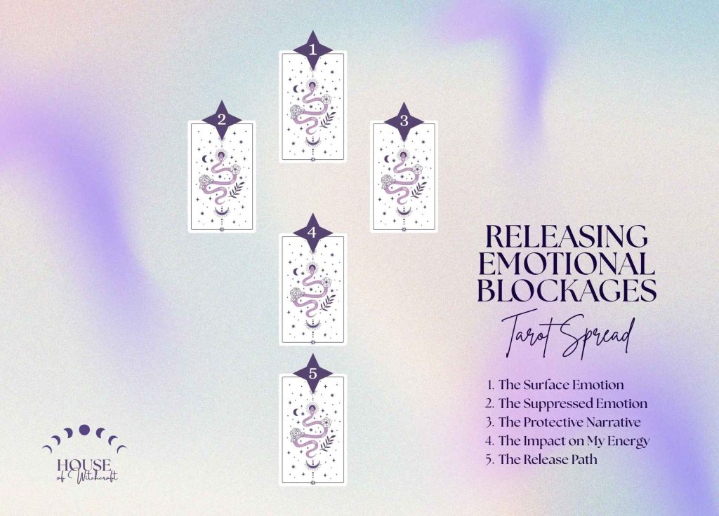 Releasing Emotional Blockages Tarot Spread for Restoring Inner Flow