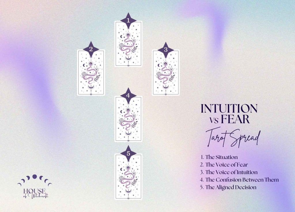 Intuition vs Fear Tarot Spread for Clear Decision Making