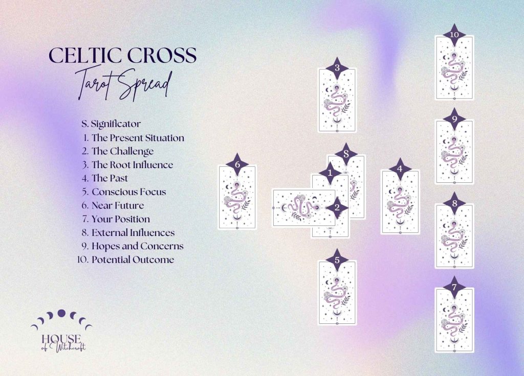 Celtic Cross Tarot Spread for Deep Insight Into Complex Life Situations