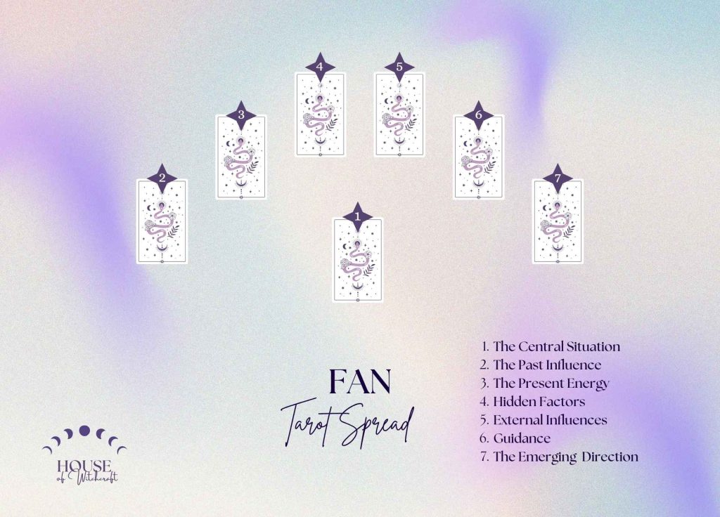 Fan Tarot Spread for Exploring Influences Around a Situation