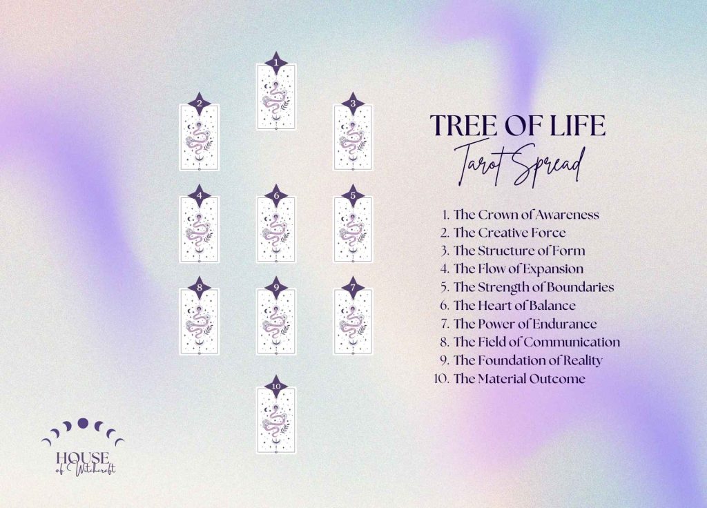 Tree of Life Tarot Spread for Spiritual Insight and Life Path Understanding