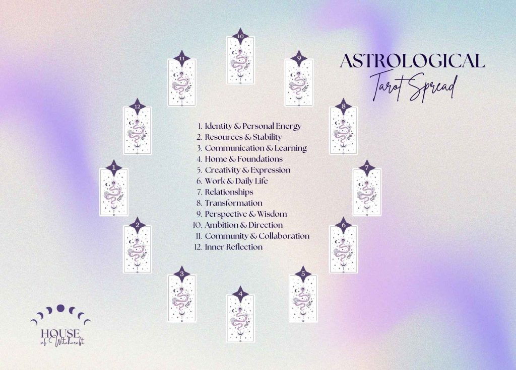Astrological Tarot Spread for Understanding Life Cycles and Personal Influences