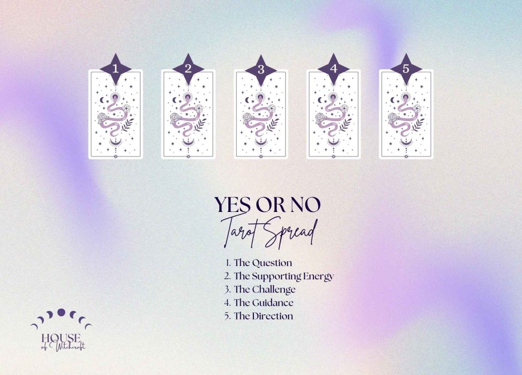 Yes or No Tarot Spread for Clear Guidance When Facing a Decision
