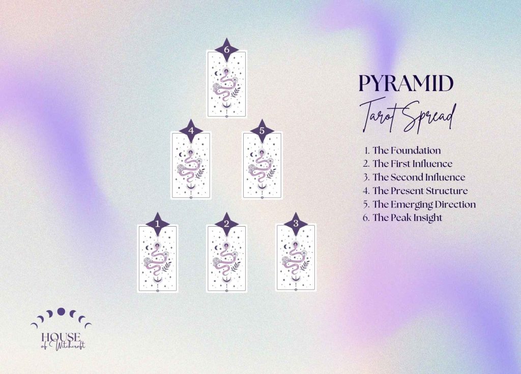 Pyramid Tarot Spread for Understanding the Foundation and Direction of a Situation