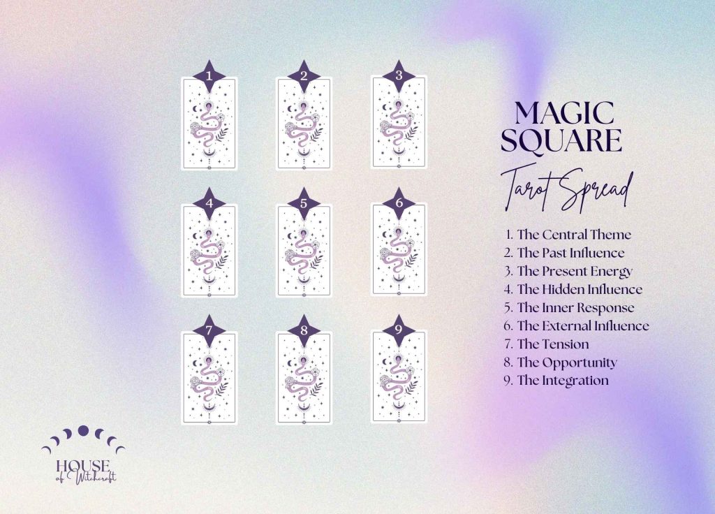 Magic Square Tarot Spread for Revealing Balance and Hidden Patterns