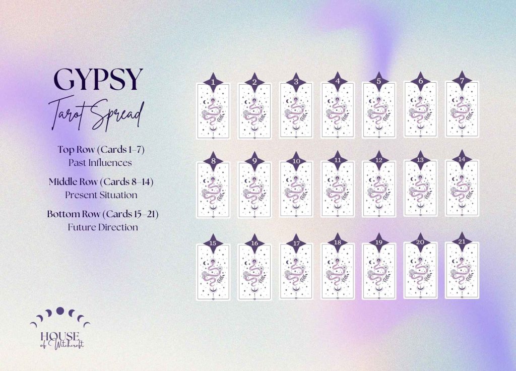 Gypsy Tarot Spread for Understanding the Forces Surrounding a Situation