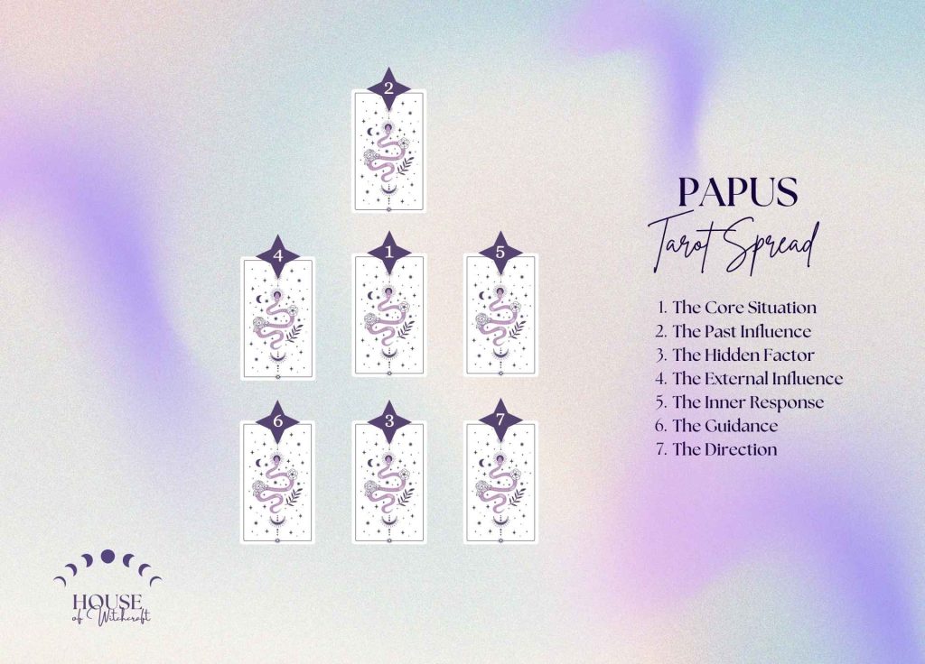 Papus Tarot Spread for Revealing Hidden Influences and Deeper Truth