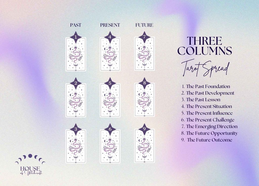 Three Columns Tarot Spread for Understanding Past, Present, and Future Dynamics