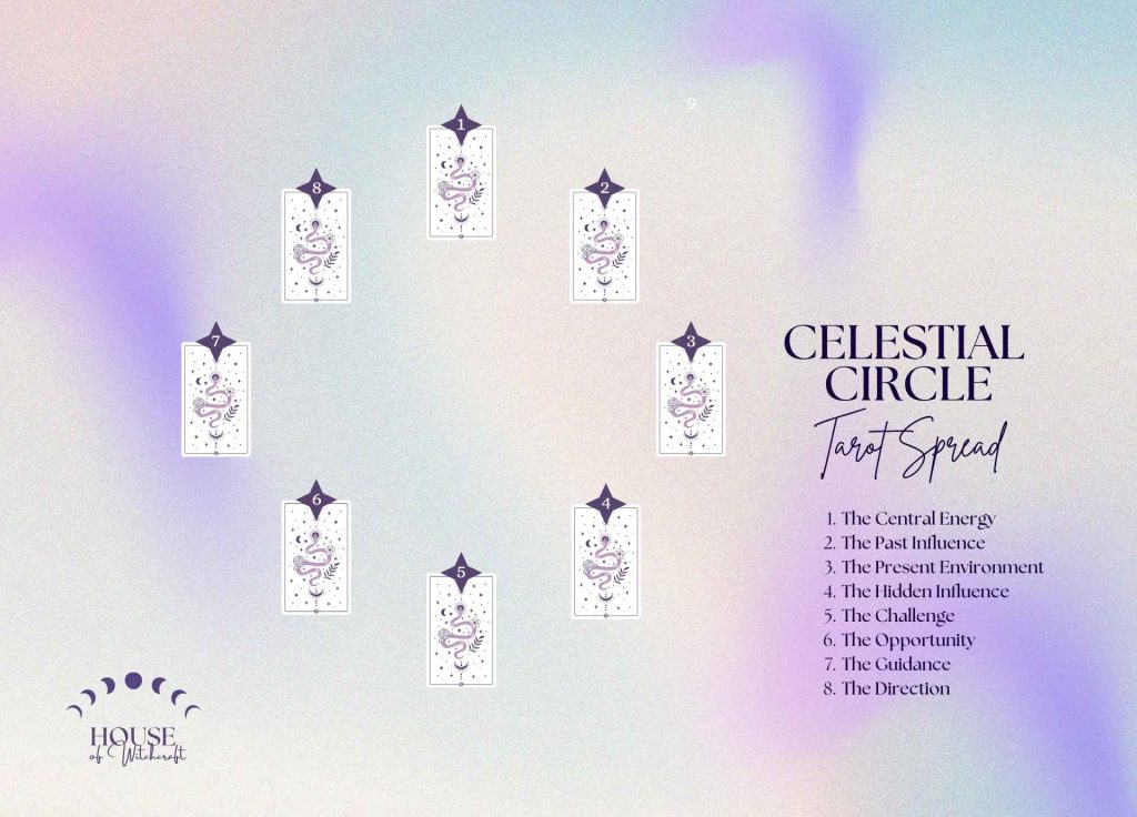 Celestial Circle Tarot Spread for Understanding Cycles and Spiritual Alignment