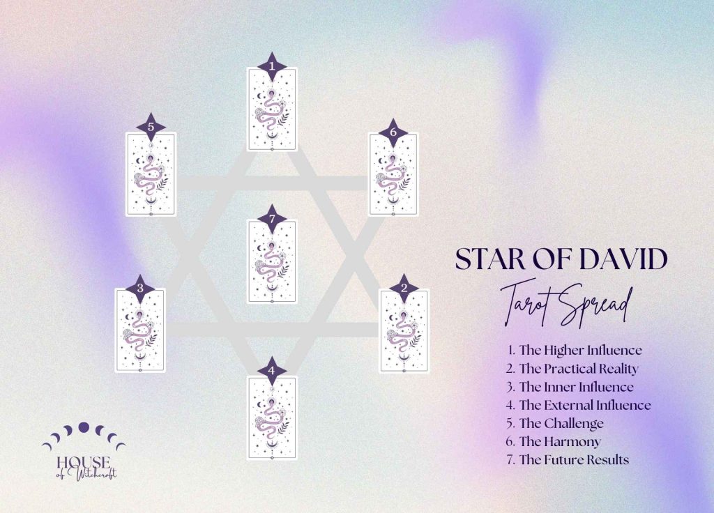 Star of David Tarot Spread for Balance, Harmony, and Spiritual Insight