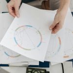 Astrology: Elements, Modalities and Zodiac Signs Explained
