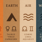 Astrology and the Four Elements: Fire, Earth, Air, Water