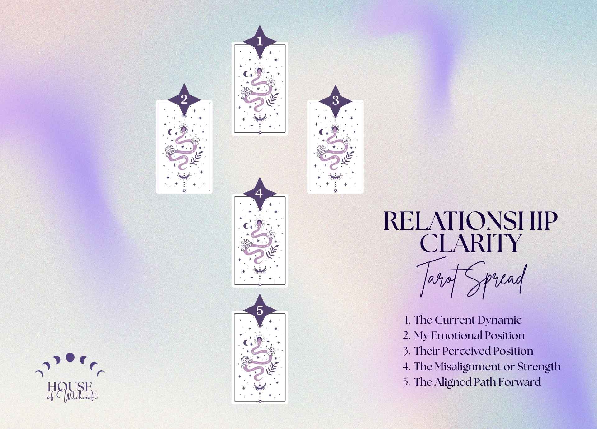 Relationship Clarity Tarot Spread for Understanding Emotional Alignment