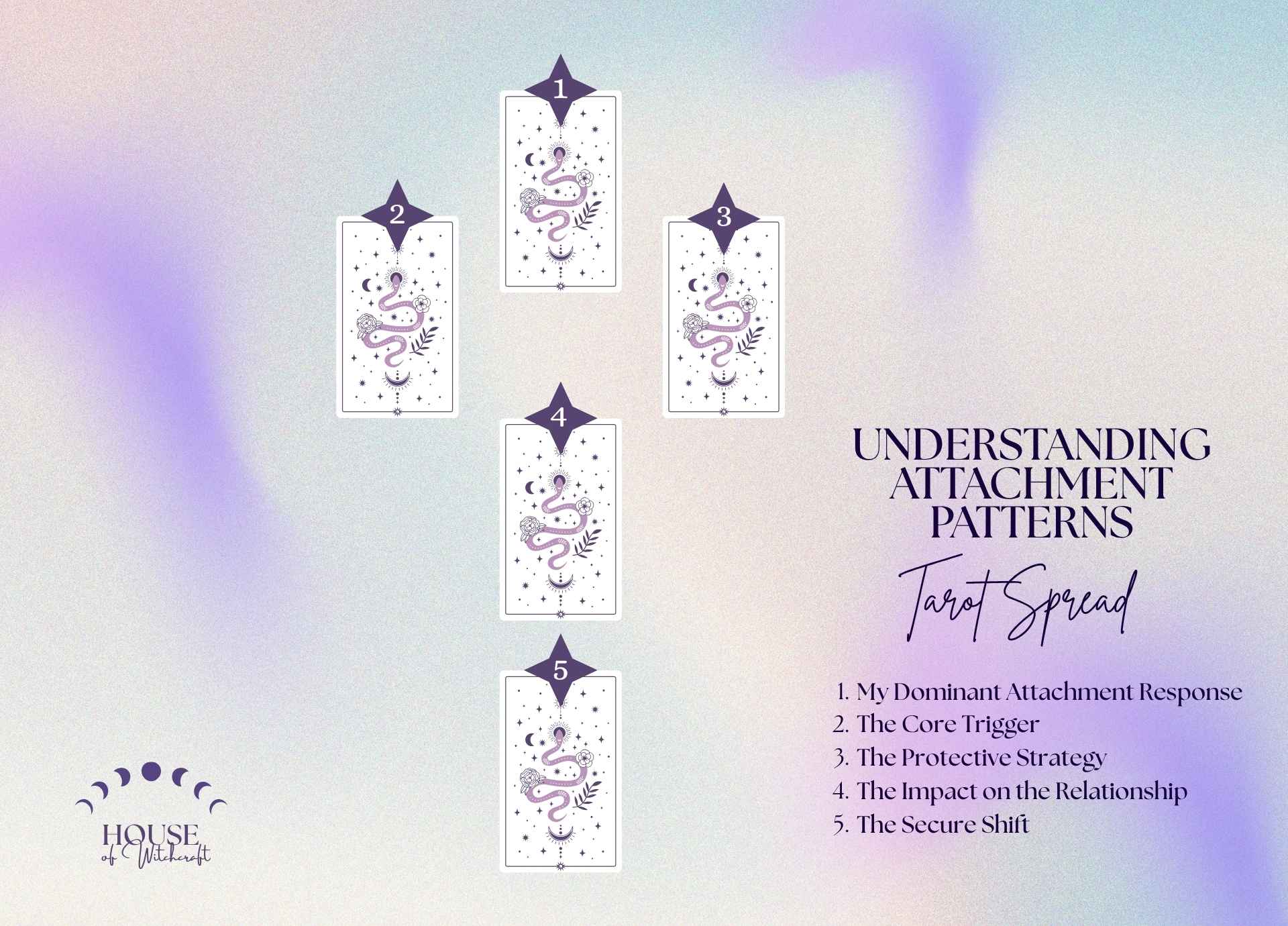 Understanding Attachment Patterns Tarot Spread for Emotional Awareness in Relationships