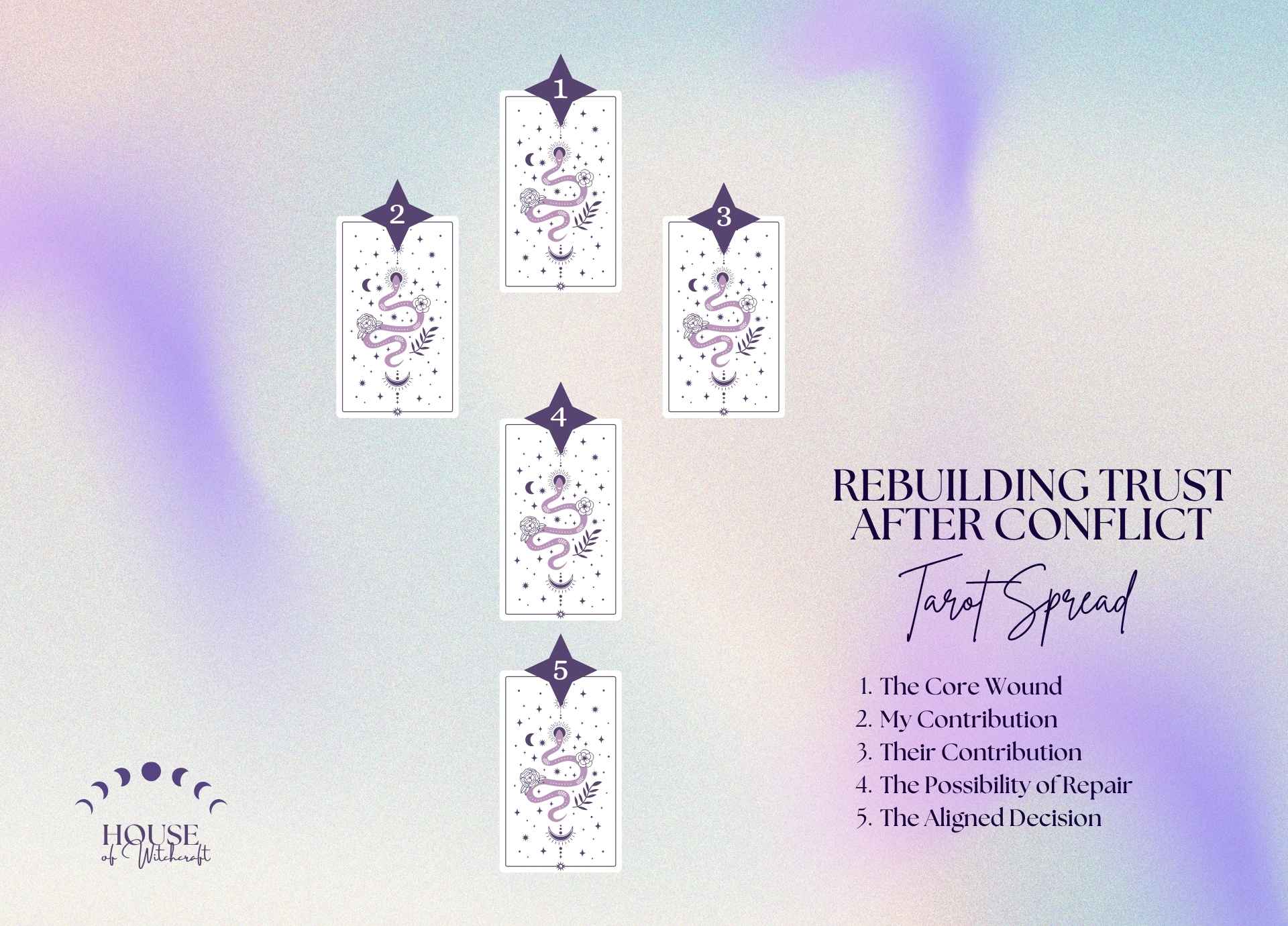Rebuilding Trust After Conflict Tarot Spread for Emotional Repair and Clarity