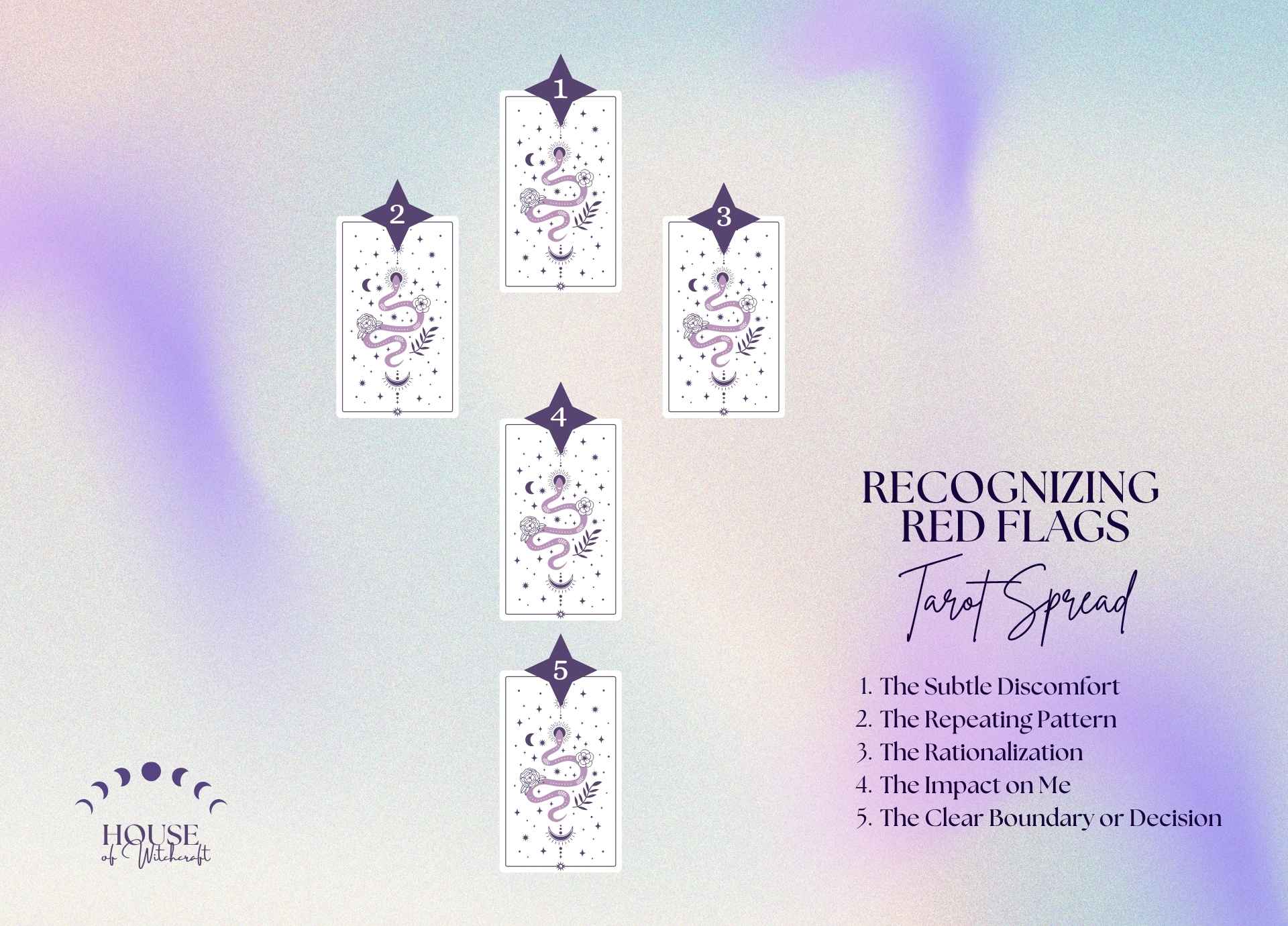 Recognizing Red Flags Tarot Spread for Evaluating Relationship Misalignment