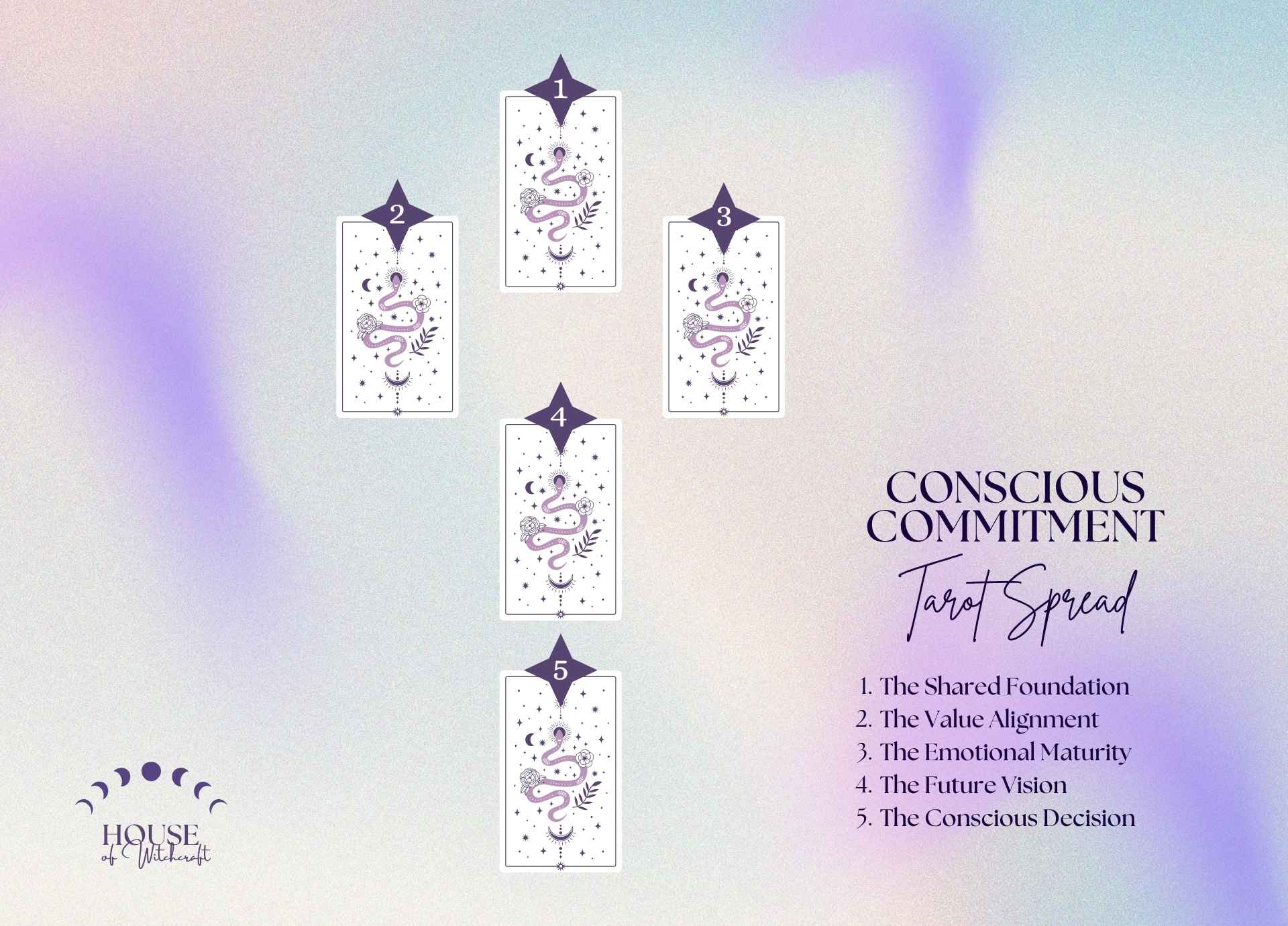 Conscious Commitment Tarot Spread for Long Term Relationship Alignment