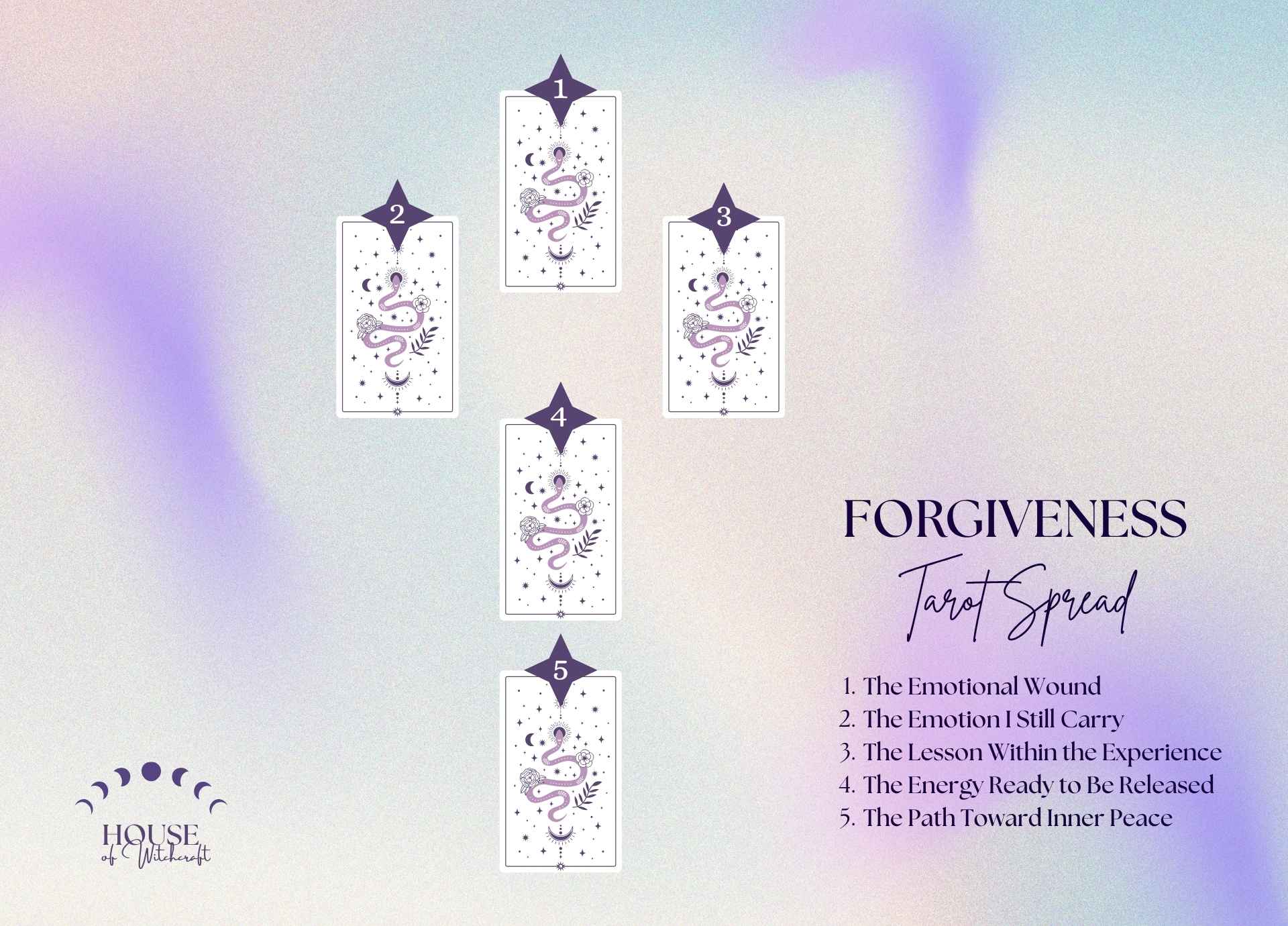 Forgiveness Tarot Spread for Releasing Resentment and Restoring Inner Peace