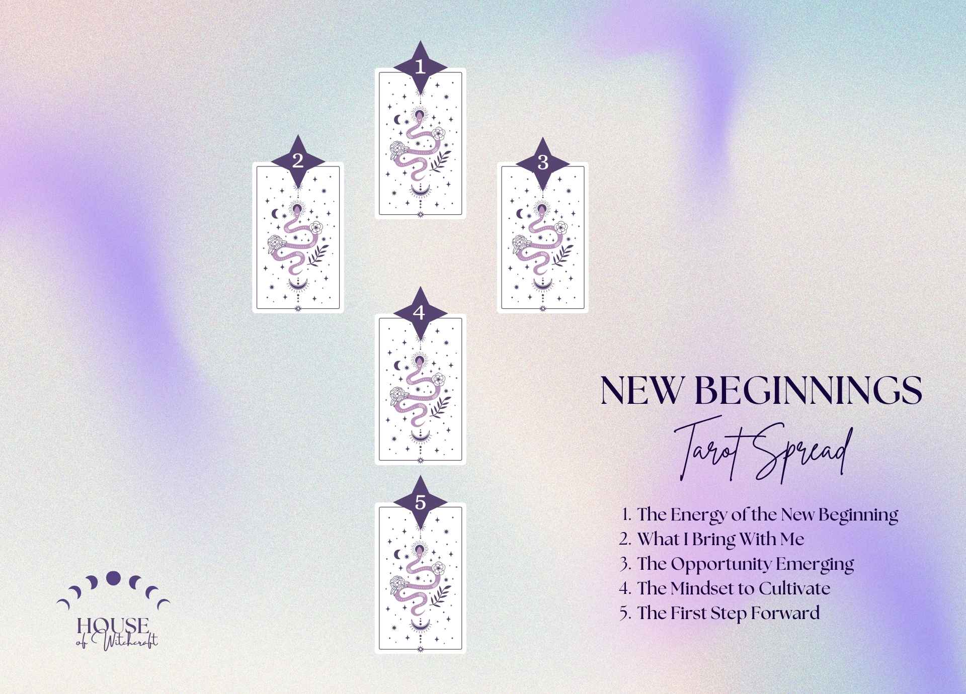 Embracing New Beginnings Tarot Spread for Stepping Into the Future