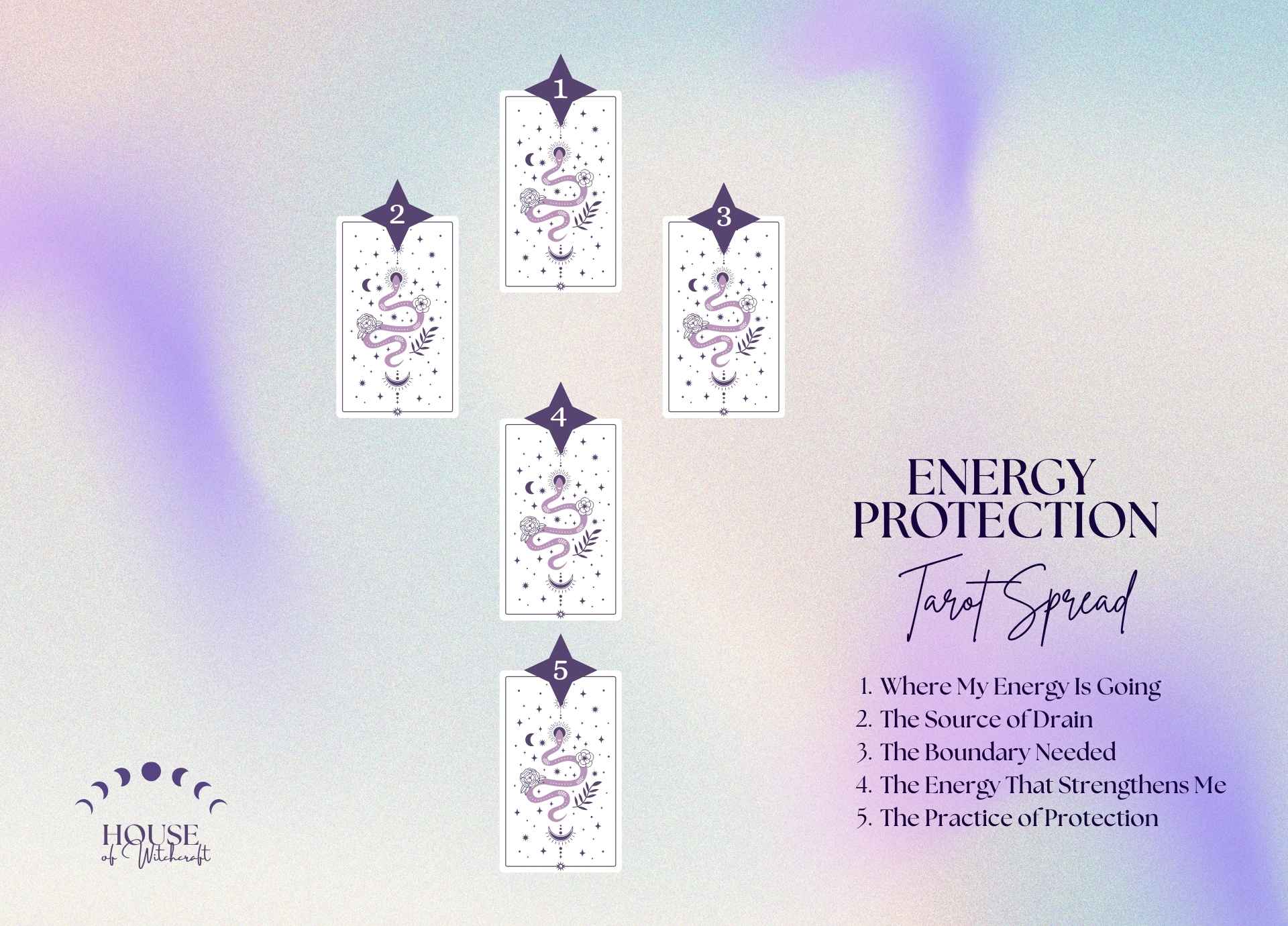 Energy Protection Tarot Spread for Strengthening Personal Boundaries