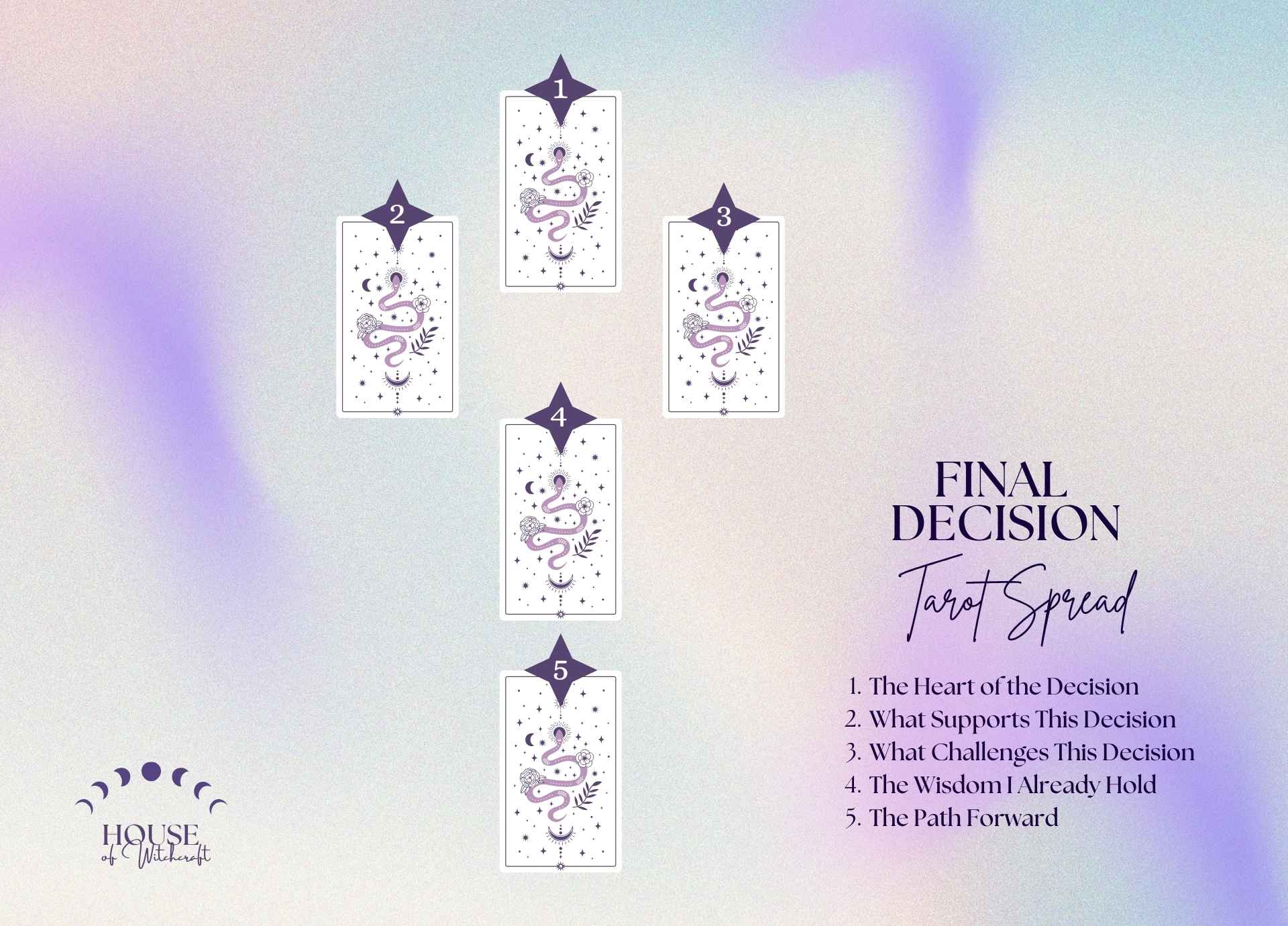 Final Decision Tarot Spread for Choosing Your Path With Confidence
